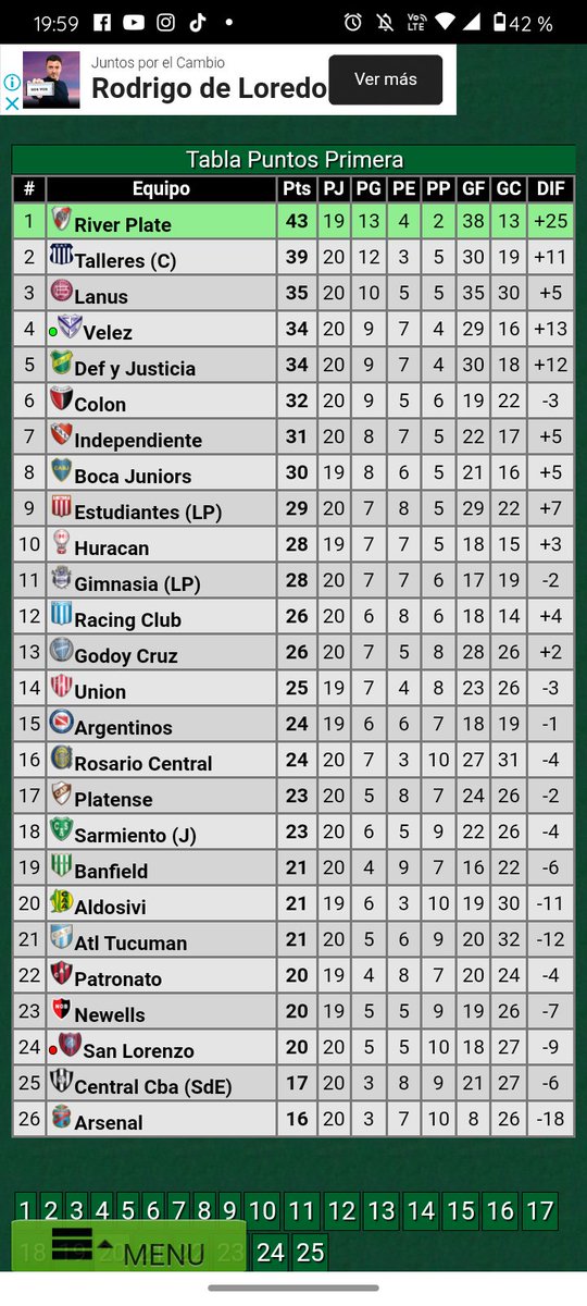 Sabellista40's tweet photo. Pero por suerte se llevan todos bien, vallanse todos 1x1 https://t.co/jkSAtYmXpi