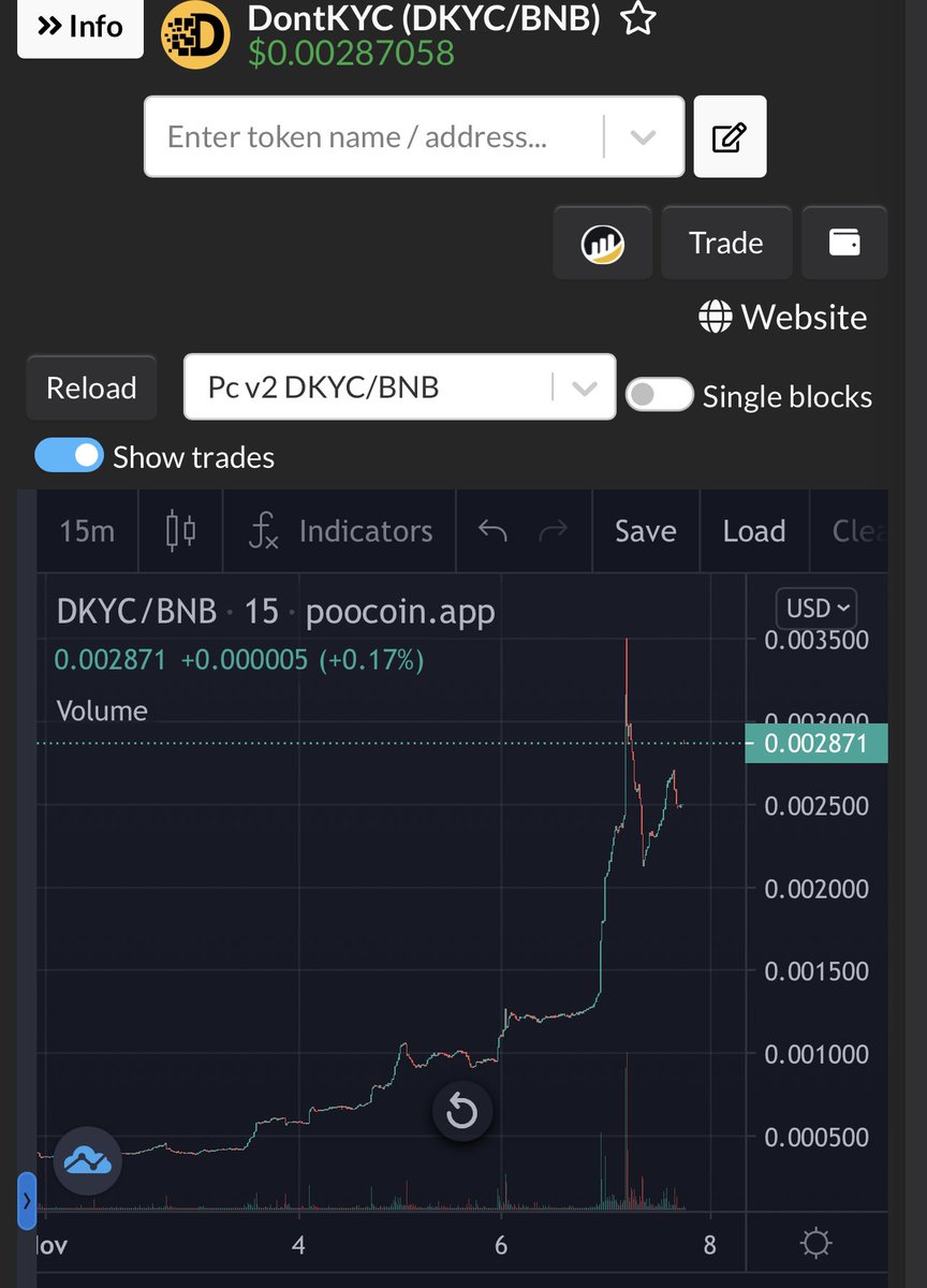 BartBaker's tweet photo. A thought for today:

@DontKYC is the only major non-KYC payment gateway for $BSC and the metaverse that is set to replace the archaic likes of PayPal, Visa and MasterCard. Thus, $1 is certainly not a pipe dream. LFG (Not investment advice DYOFR) 

https://t.co/nyOnREJF5x https://t.co/RlzYUFgqgj