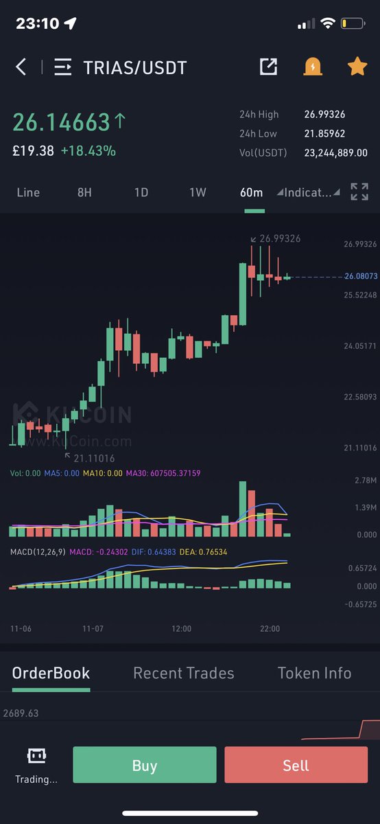 $TRIAS printing yet another bull flag on the hourly. I think we are about to run hard again. We seem to be going up $2 at a time. There’s no logical reason for that btw…. Next resistance is ATH anyway

I’ll see you there 🚀