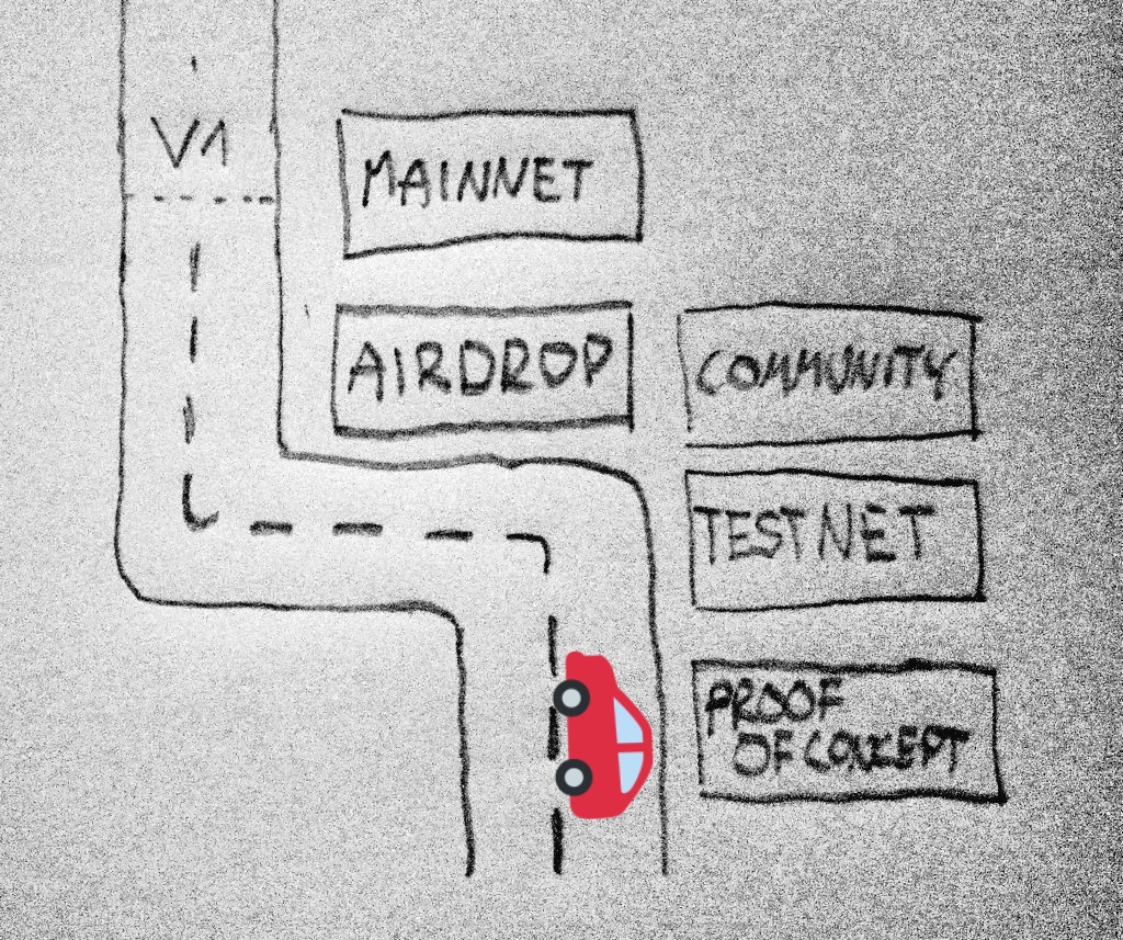 Initial idea for the roadmap