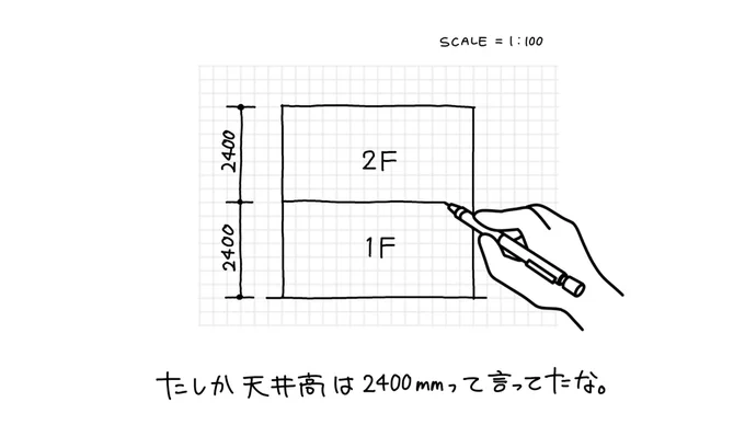 建築学科に入学して初めて模型をつくったときに3人に1人が起こすイリュージョン 