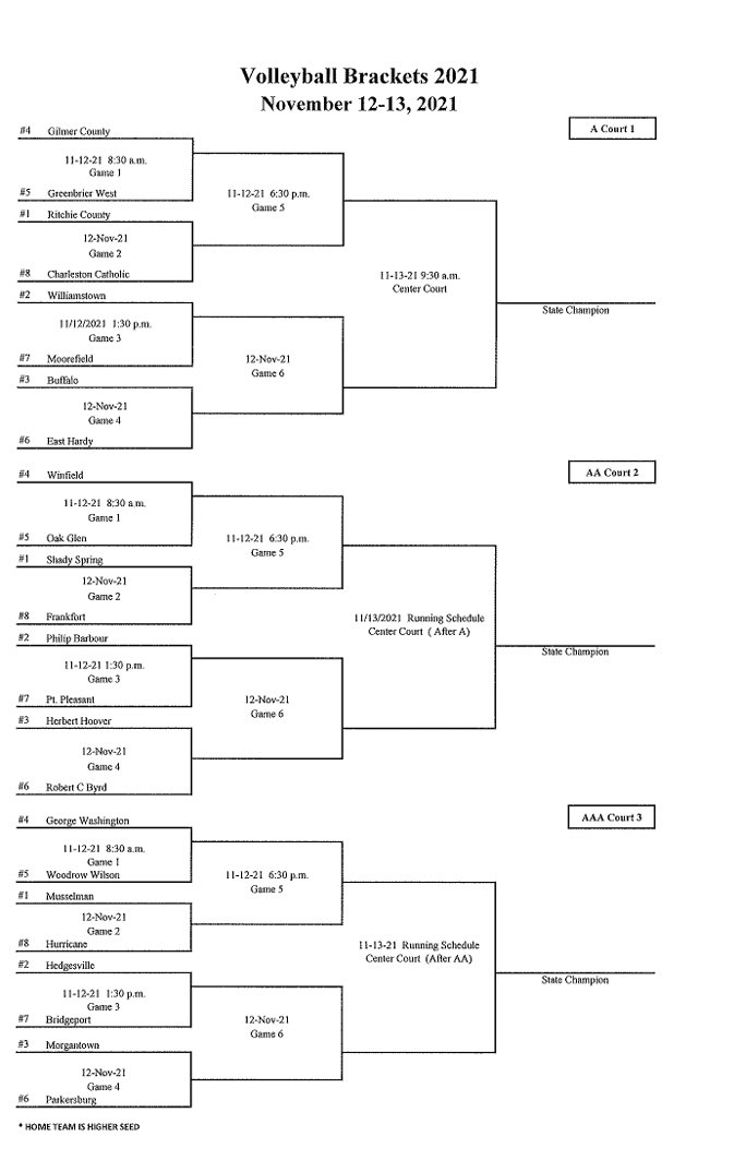 WV High School State Tournament brackets 🏐👏🏼🗓💍