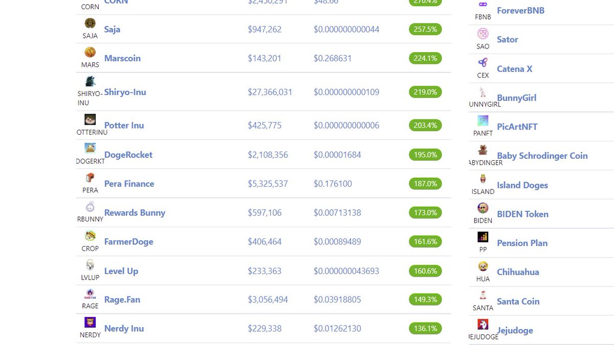 Doge Rocket Token tweet media