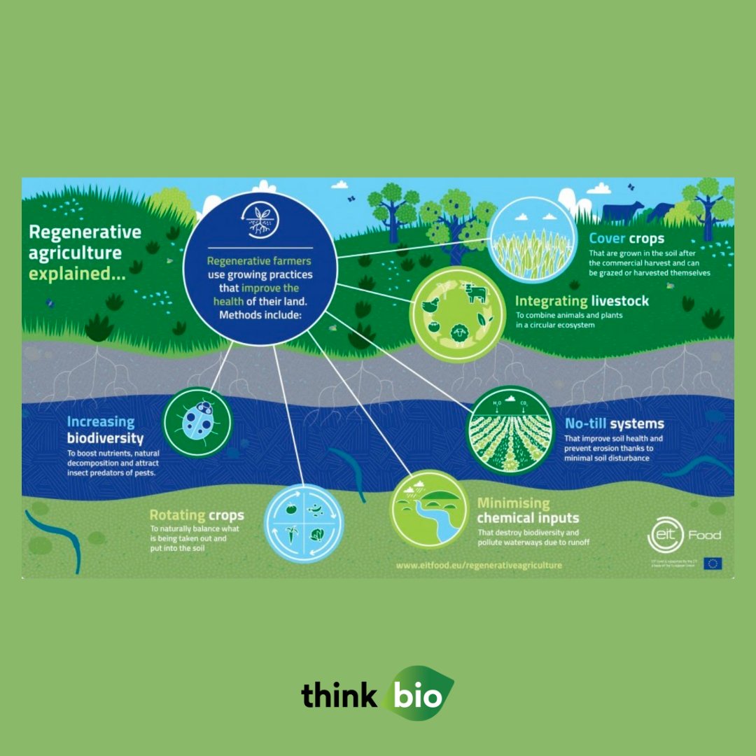Thinkbio_Ag's tweet photo. Sustainable agriculture cannot be achieved with one universal solution. A recent study has shown that a holistic approach is to be taken to reach sustainable agriculture. 

https://t.co/Ro4Yrsp0nv https://t.co/qde1yJMepO