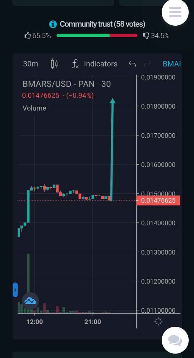 MetaKing69's tweet photo. 🔥SMASH🔥

👑  $Binamars $BMARS
🐦  @Binamarsbsc
📱 https://t.co/xEf9dllduL
🌍  https://t.co/XWY7Ogq2qt

📉https://t.co/SSPvWdsLZf

✅ P2E
✅ CMC
✅ NFT games platform
✅ Marketplace
✅ Dapp
✅ Dessert Finance Audit

#Metaverse #Crypto #CryptoGems 

NO FINANCIAL  ADVICE. DYOR. https://t.co/voAaQyrMwK