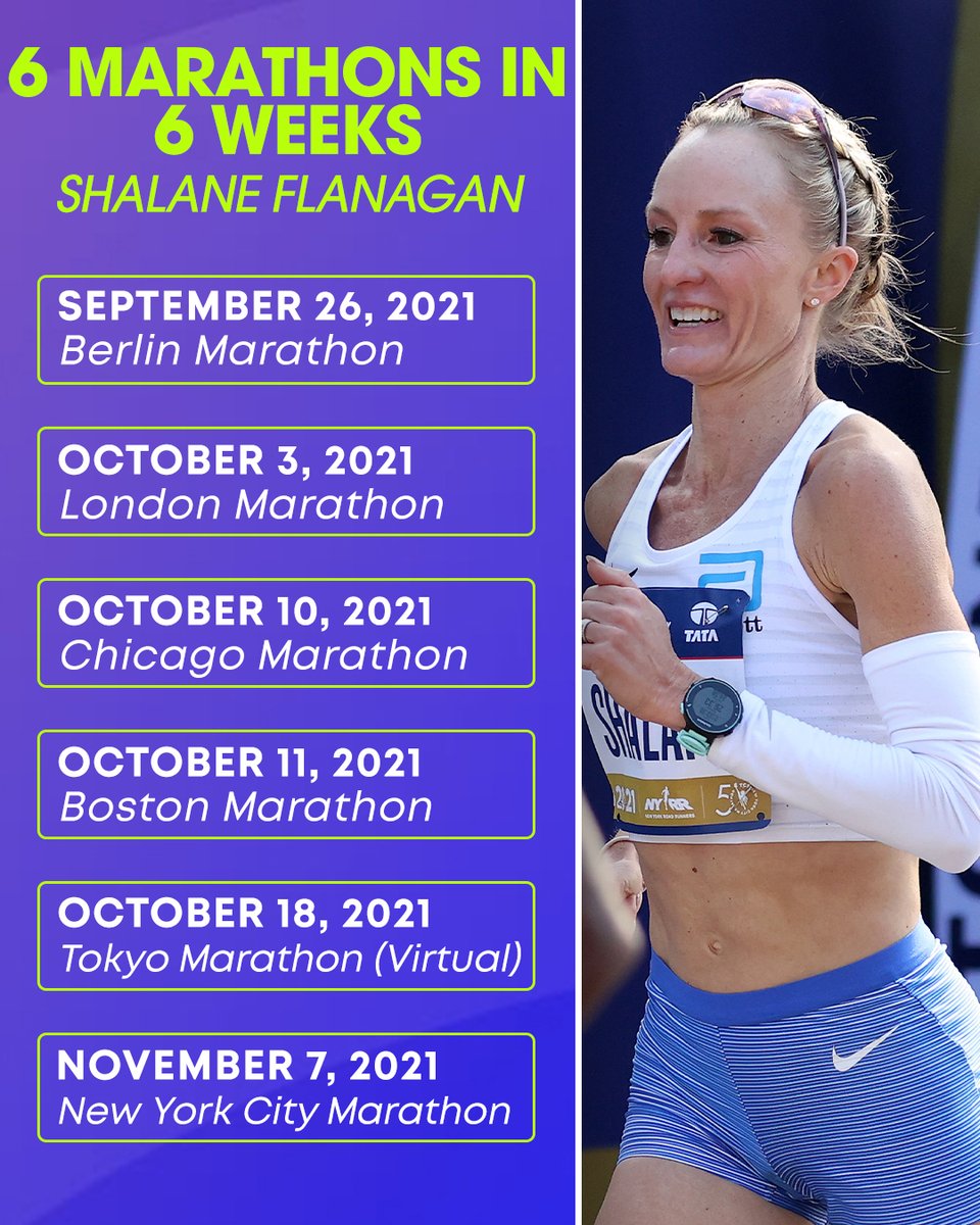 NBCOlympics's tweet photo. 6️⃣ marathons.
6️⃣ weeks.

After today's @nycmarathon, @ShalaneFlanagan has successfully competed six marathons in six weeks. @OnHerTurf https://t.co/KwYFsor6LF