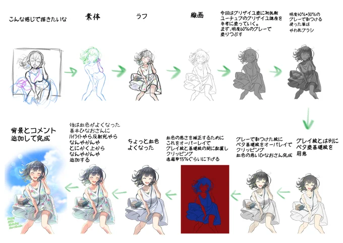 いつもの作業工程の記録
はじめてグリザイユ塗というのに挑戦してみた
あくまでも個人的な記録です('ω') 