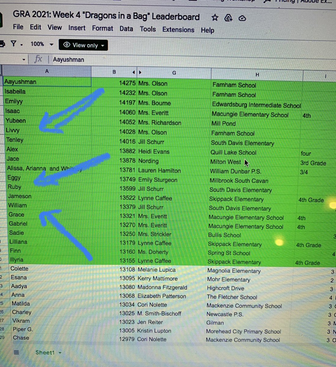 SDJill's tweet photo. Woohoo!πWe had THREE students on the top 20 leaderboard for week 4 #DragonsinaBag @Kahoot Challenge! Congratulations to Tenley, Ruby & William placing 7th, 12th and 14th! 2,000 students from the US and Canada competed this week! πππ #WeAreSouthDavis #SD3rd #GRA21 #GRADragons https://t.co/AEtxWhKtvV