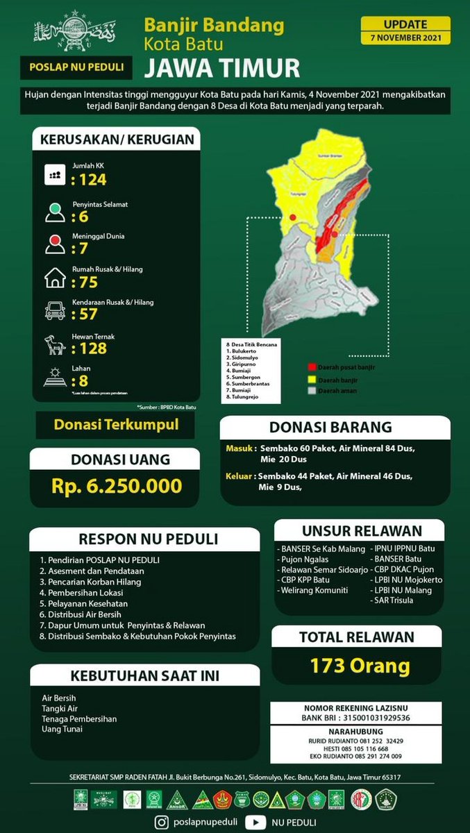 PC LPBINU Kab Malang (@lpbinukabmalang) on Twitter photo 