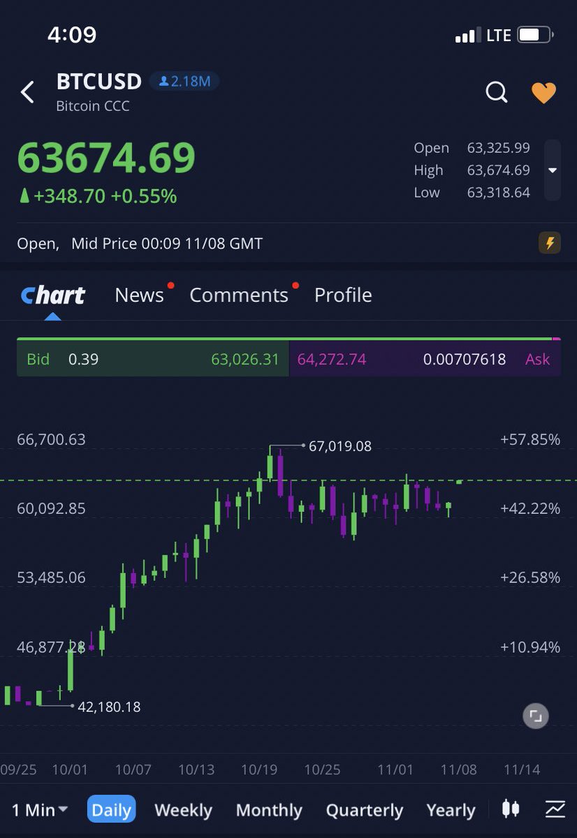 SawyerTrading's tweet photo. $BTC it’s about that time https://t.co/LwMHYF15bz