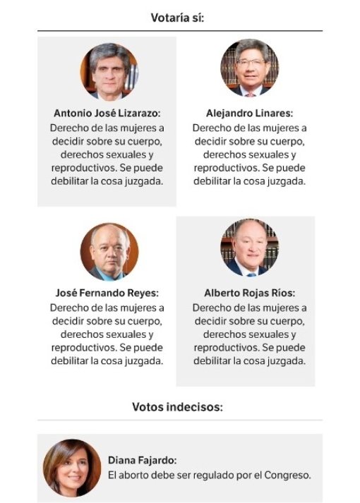 Señora, ¿usted sí leyó la nota de El Espectador que ud compartió en sus redes sociales?

Son feministas sólo cuando les conviene. 🤡