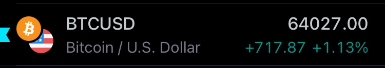 TradersMastery's tweet photo. #Bitcoin $64k https://t.co/kzBcxDHVIv