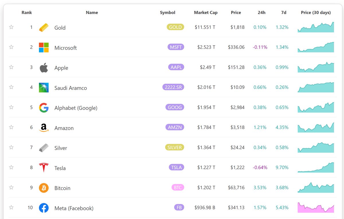 топ 10 групп.