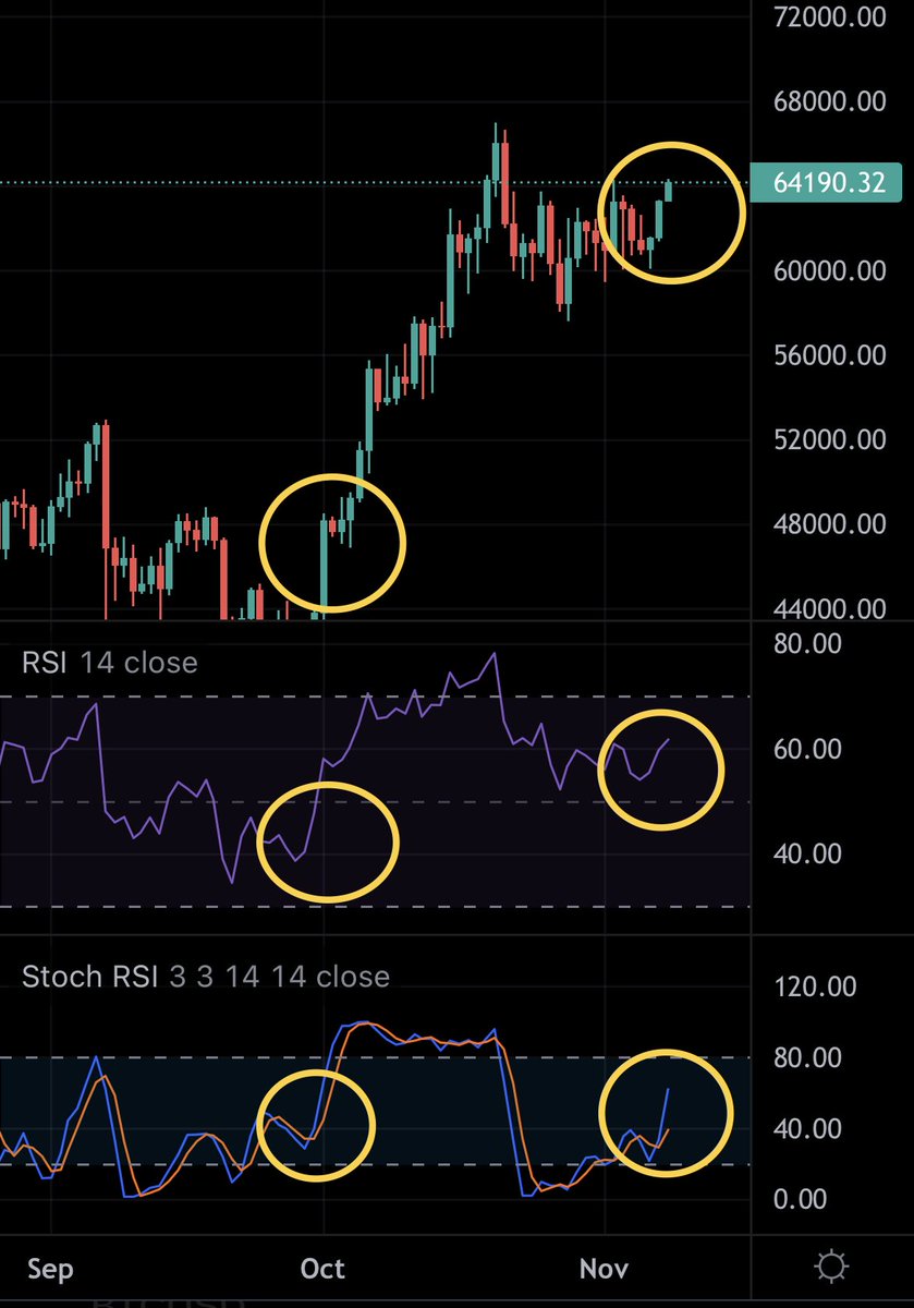 TechDev_52's tweet photo. There. #BTC https://t.co/svvAqibtDT