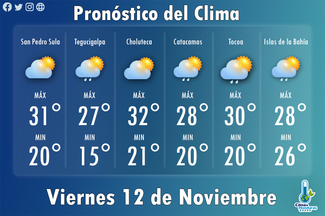 GranInversionHN's tweet photo. ¡Buenos días Honduras y el mundo!

Les compartimos los pronósticos del clima para el día de hoy Viernes 12 de Noviembre

Feliz día a todos.

#ClimaPlusHN #Honduras https://t.co/62eMx16HOT