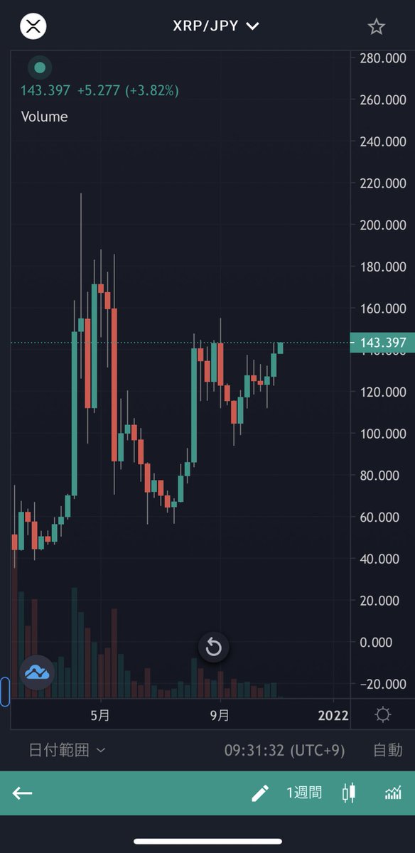 coinpicksjapan's tweet photo. 控えめに言って、僕なら買う https://t.co/vnBJl6Xd9c