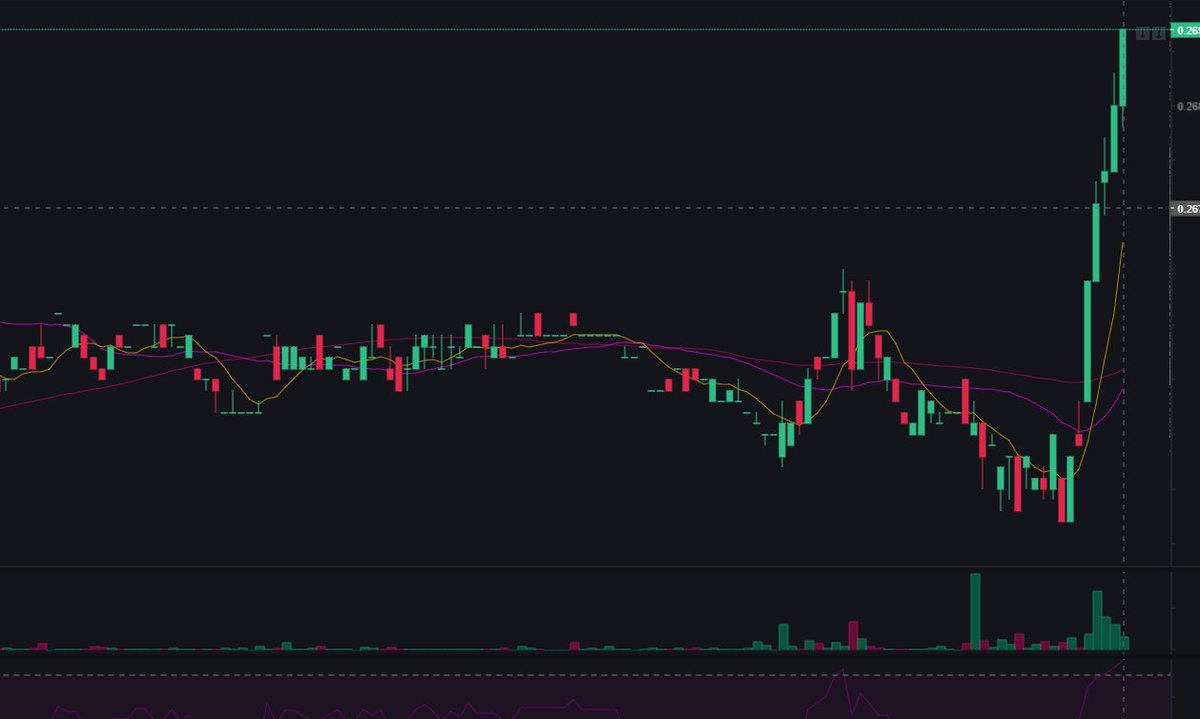 USDogecoin's tweet photo. Looks like @elonmusk has begun his $22B #Dogecoin purchase... https://t.co/MyFcOPc62U