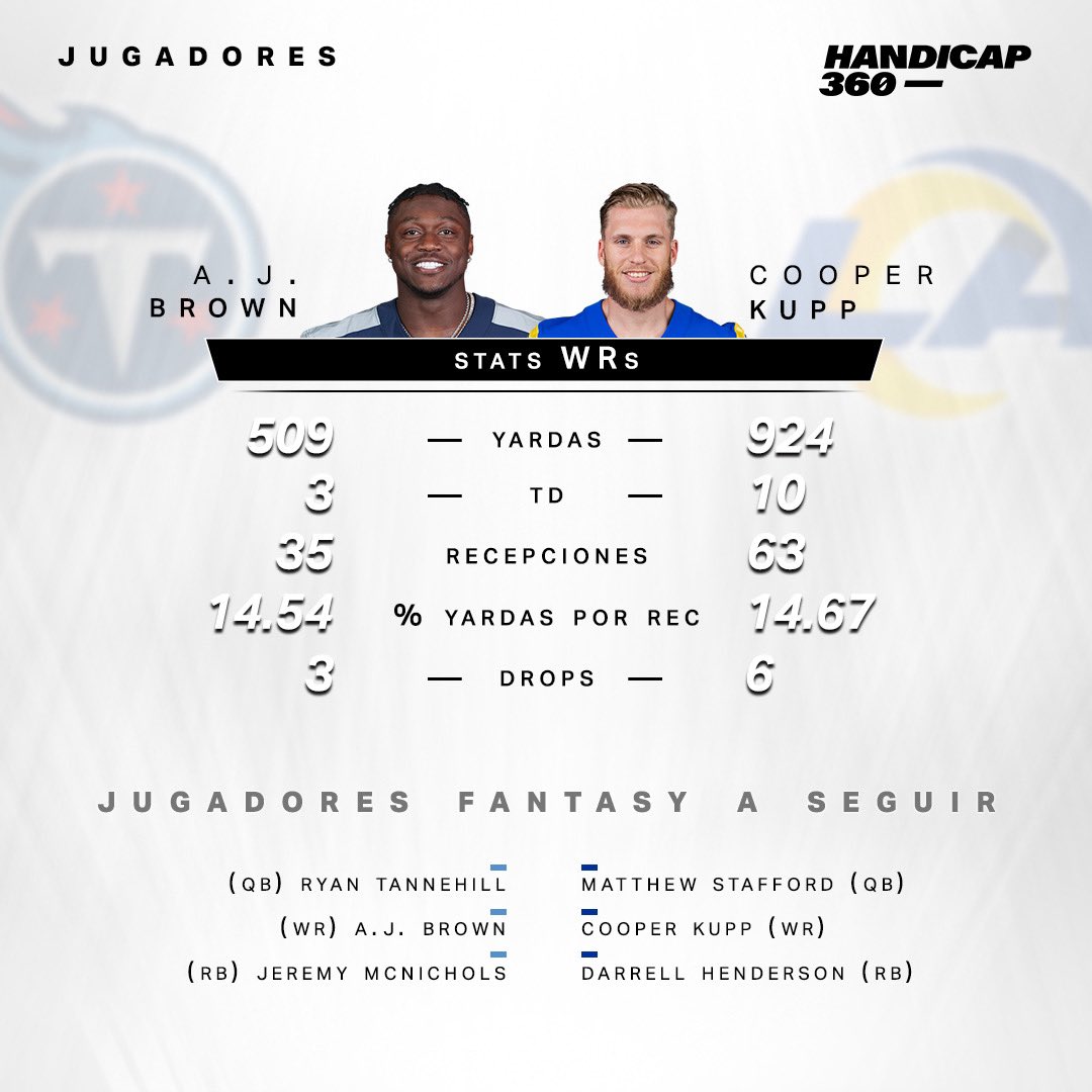 Handicap360's tweet photo. ¡Sunday Night Football! 🏈 #HandicapStats https://t.co/gQzZMmK5p0