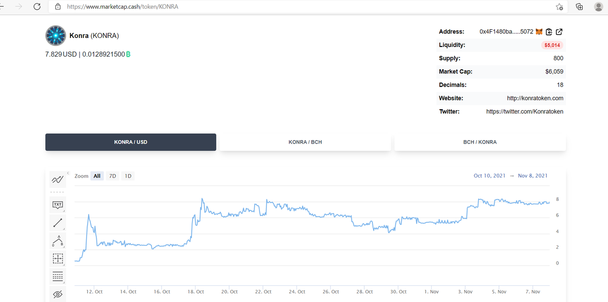 KonraToken's tweet photo. Let the trading games begin....

https://t.co/tNKT1CoR0O

Will you sell, buy more, HODL or farm your Konra?

If you want a bit of Konra:
- share this post
- tag your friends
- leave your SmartBCH address

I'll pick a handful of people each day &amp; send you a little bit of Konra! https://t.co/IgxfK0HpcV