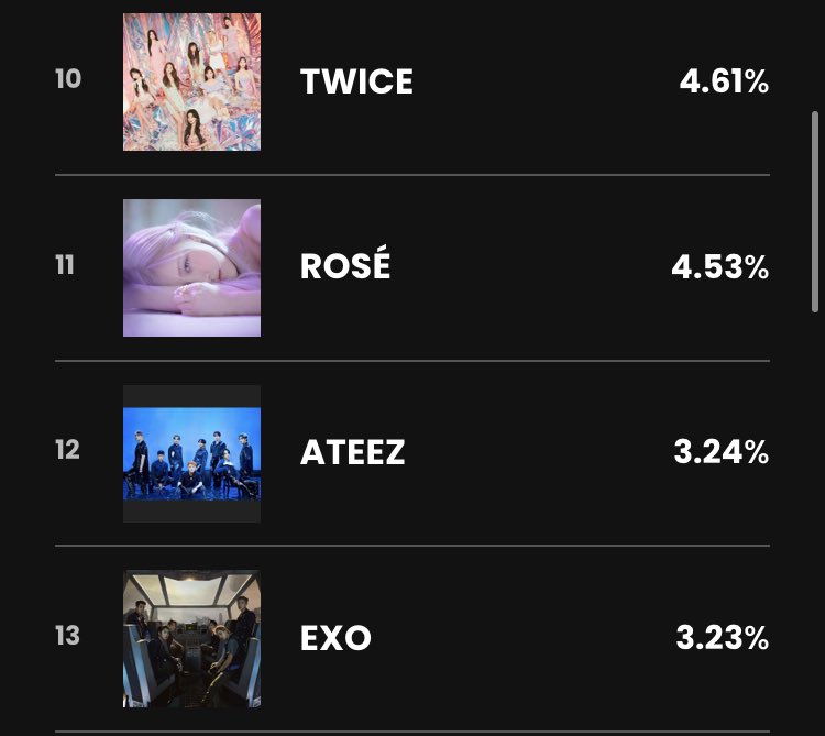 crisngoto's tweet photo. Estamos conseguindo!!  Vamos mostrar pra MNET a força do Ateez e de Atiny!
#MAMAVOTE #ateez #ATEEZ #에이티즈 @ATEEZofficial #DejaVu https://t.co/eSTJIGG73w