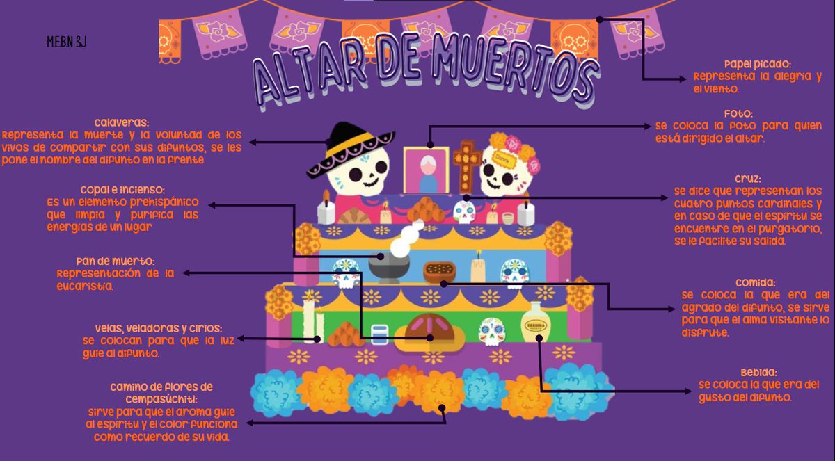 MangGaeTok2's tweet photo. ¡Hola! 
Les comparto una pequeña infografía sobre la festividad de día de muertos.
La cual recientemente ha pasado. <3
#DiaDeMuertos https://t.co/4sDgpAWQYx