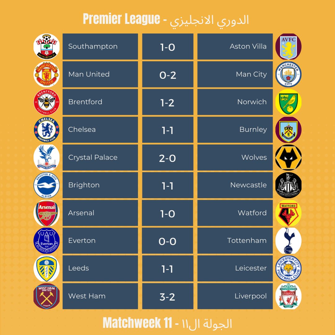 الدوري الانجليزي الجوله 11 FDohCGFWQAEJJhh?format=jpg&name=medium