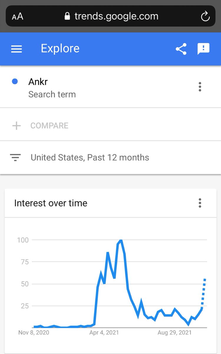 livelaughcrypto's tweet photo. Nothing to see here… @AllbrightNFL 😎 $ANKR https://t.co/2IMKEMXfyC