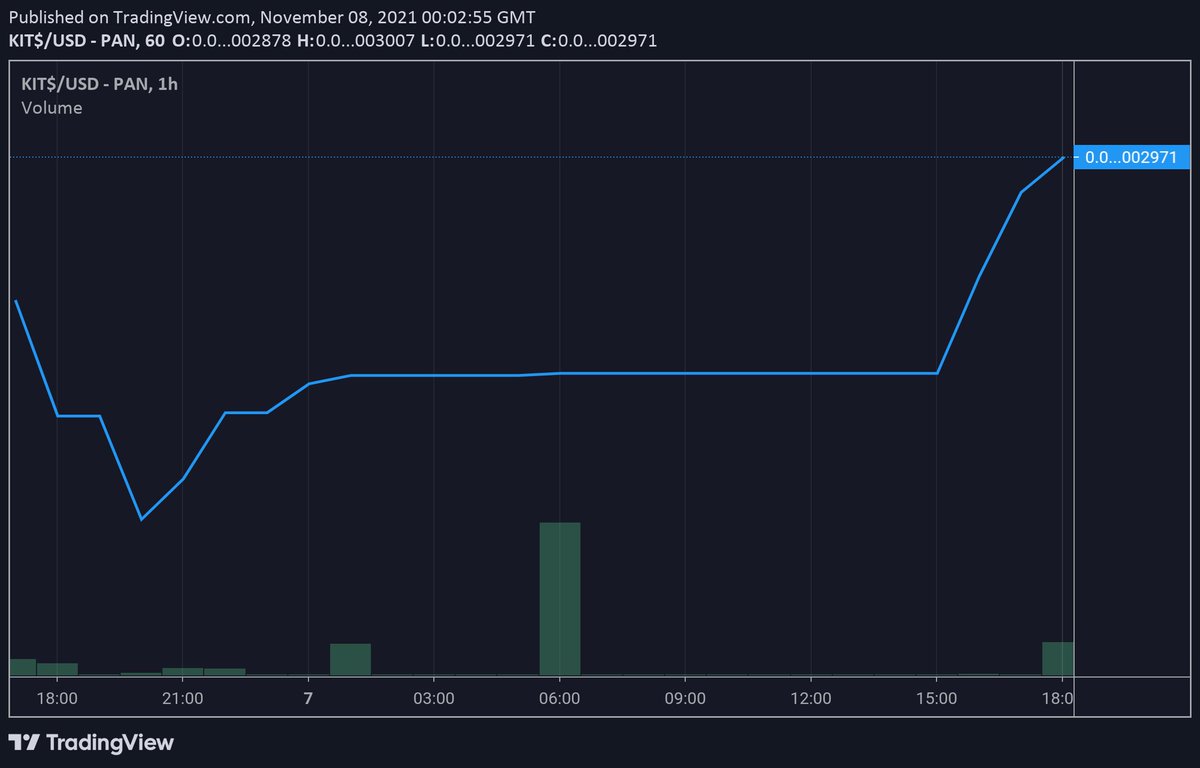 Kitsune_coin's tweet photo. #cryptocurrency #cryptocurrencies #CryptoNews #cryptoartist #ShibaCoin #SHIBARMY #ShibainuCoin #shiba #dogecoin #doge #BinanceFutures 

Kitsune coin

BUY NOW! 
https://t.co/kEhwbr9CgP https://t.co/ddQ1BoxuvH https://t.co/Dg9hzvAVxL