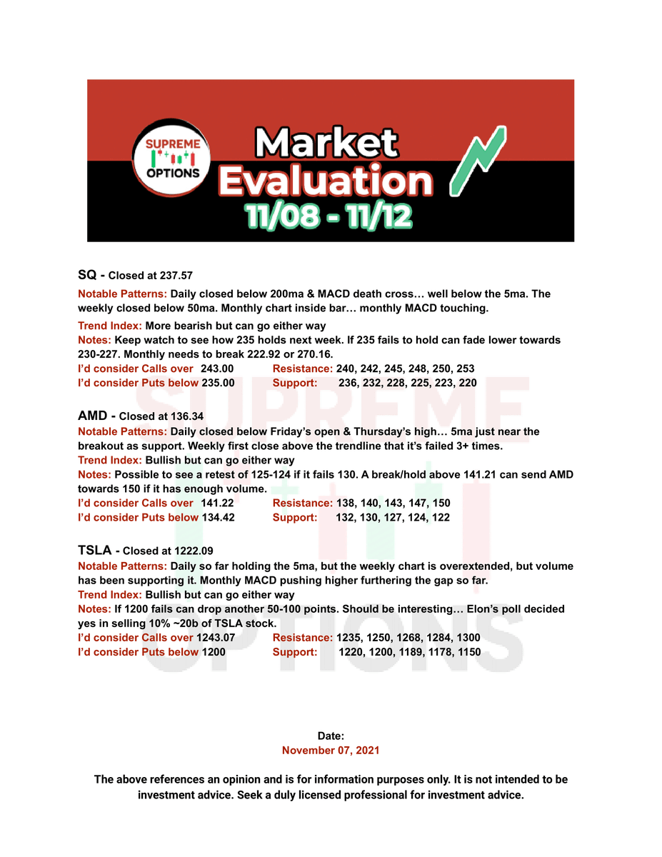 SupremeOptions's tweet photo. Market Evaluation for 11/08

𝑻𝒓𝒂𝒅𝒆 𝑰𝒅𝒆𝒂𝒔
$SQ $AMD $TSLA $NIO $ROKU $ZM $SNOW $AAPL $AMZN $GOOGL $MSFT $SPY $QQQ
𝗚𝗼𝗼𝗱 𝗟𝘂𝗰𝗸!

Thanks for letting me share the flow @unusual_whales 

Show ♥️ with a like/RT, please! It helps a lot! 🙏 https://t.co/rdzgbth0NN