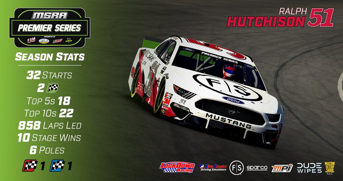 _RHutchison8's tweet photo. Phoenix didn't go our way last night, but I'm very proud of my own growth and improvement all year long. Thank you to the @MSRASimRacing for their hard work all season, and a huge thank you to my wonderful team.

On to big things in 2022 👊

@LockDown_Racing | @anthonyalfredo https://t.co/6dtpqoqcj5