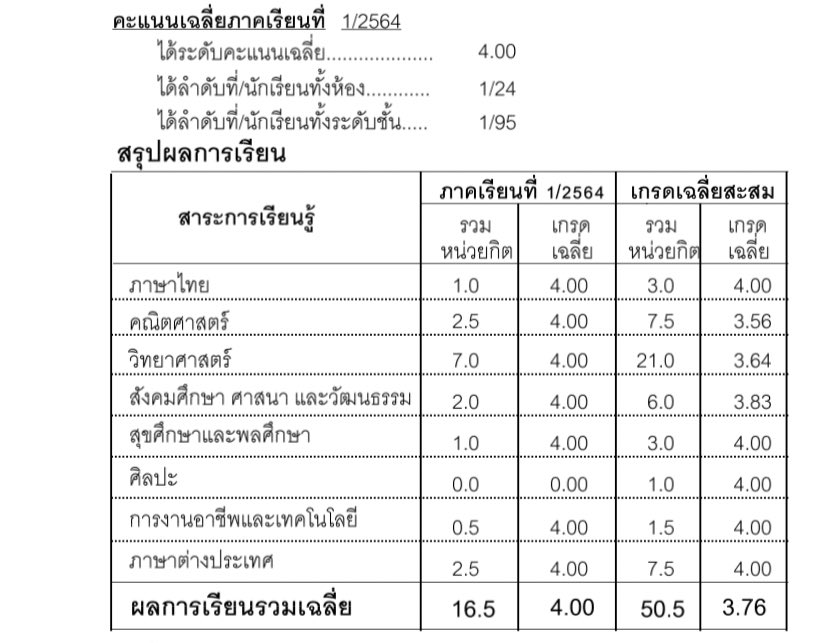 shopdubabie's tweet image. แจก100รีเลยทุกคน ได้เกรด4หละงจากที่ไม่ได้มานานมาก😭💖💖