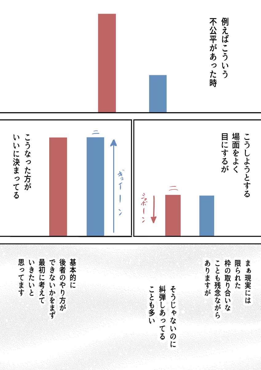 不公平について 