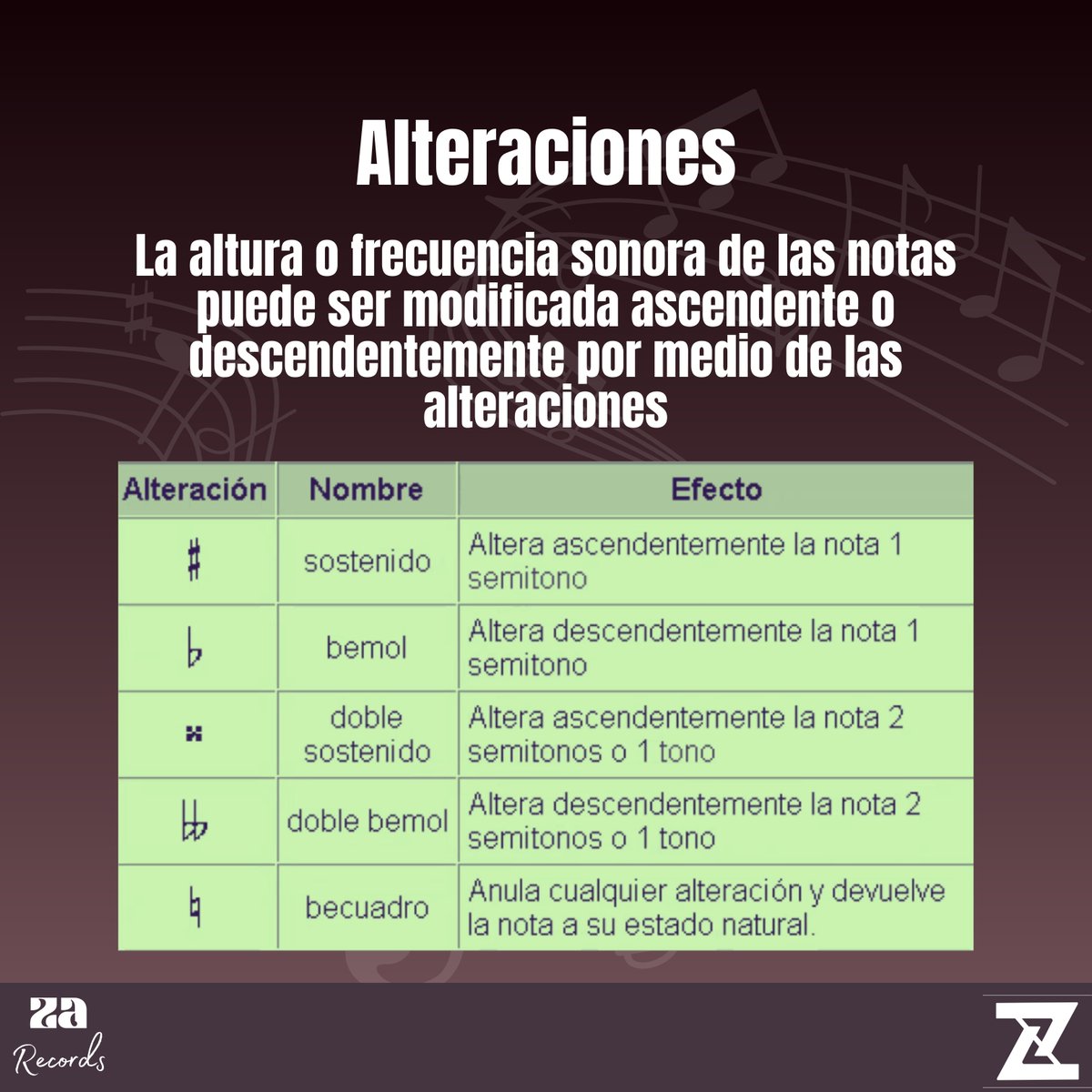 za_records's tweet photo. Las alteraciones son símbolos musicales que modifican la entonación de una nota musical. En este post veremos las distintas alteraciones que hay y cómo se utilizan.

#mixing #producertips #productormusical #homestudio #audioproducer #tipsmusicales #melodias #armonias https://t.co/hTMurbjZcX