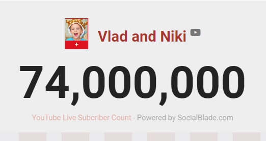 MrBeast_Stats's tweet photo. Today at 7:45 PM CT, MrBeast reached 74,000,000 subscribers!

He is now tied with Vlad and Niki, which is the 10th most subscribed channel on YouTube. If MrBeast passes, he enters the top 10 channels in subscribers! https://t.co/9cRhA7ihxX