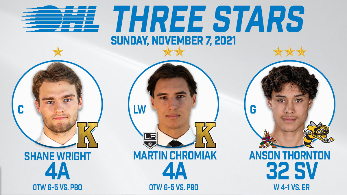 OHLHockey's tweet photo. #OHLThreeStars ⭐️⭐️⭐️

Dynamic Duo Shane Wright and Martin Chromiak each tied career-highs with 4 point afternoons in the @KingstonFronts comeback victory while Anson Thornton recorded his first-career #OHL win stopping 32 for the @StingHockey at home. #GameON https://t.co/1iTmLQOv9i