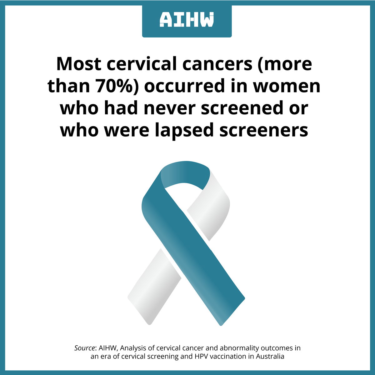 aihw's tweet photo. It's #NationalCervicalCancerAwarenessWeek. Most cervical cancers occured in women who had never screened or who were lapsed screeners. See more: https://t.co/thlweR647i

#TimeToCatchUp #EmbraceTheAwkward #CervicalCancer @theACCF @ranzcog @CancerCouncilOz @CancerAustralia https://t.co/ySJFYLTVbE
