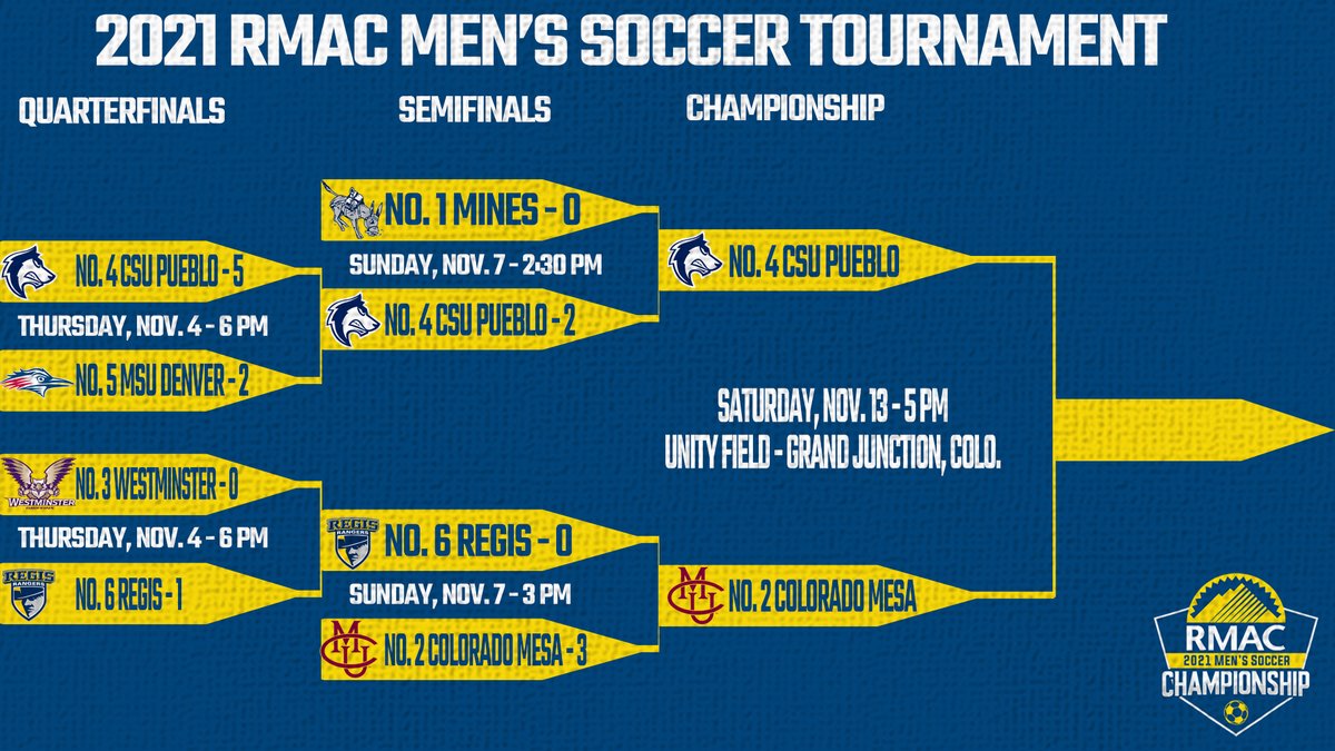 RMAC Sports tweet media