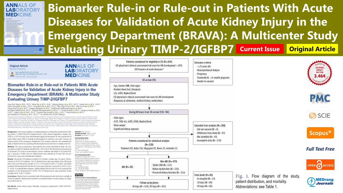 AnnLabMed's tweet photo. Biomarker Rule-in or Rule-out in Patients With Acute Diseases for Validation of #Acute_Kidney_Injury in the #Emergency_Department (BRAVA)
https://t.co/8fDa8jKD7X
#Ann_Lab_Med 2022; 42(2), Mina Hur, Salvatore Di Somma
#Mortality #NephroCheck #TIMP2_IGFBP7 https://t.co/NBcassX0rZ