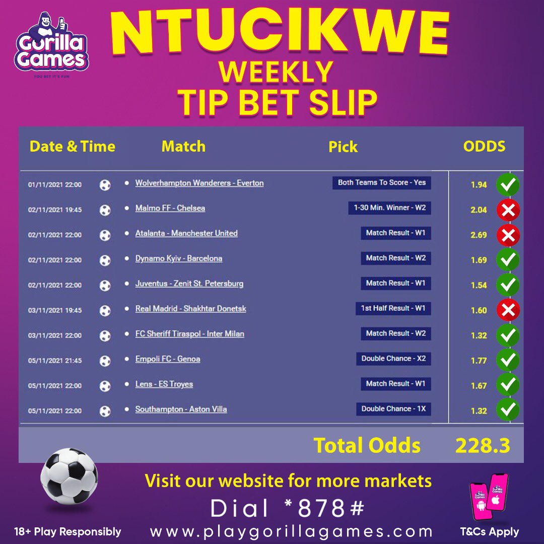 GorillaGamesRw's tweet photo. ⚽️Last week results
Ibi ni ibyavuye mu mikino yabaye mu cyumweru gishize.
Ni iyihe mikino mwatsindiye?
Retweet iyi post niba hari imikino watsinze.
#Football #GorillaGames
#TegaUtsinde #BetSlip #AhoUriHose mu #Rwanda #MultipleOdds #WeeklyOdds #TipBetSlip https://t.co/gJ0tbpYPnE