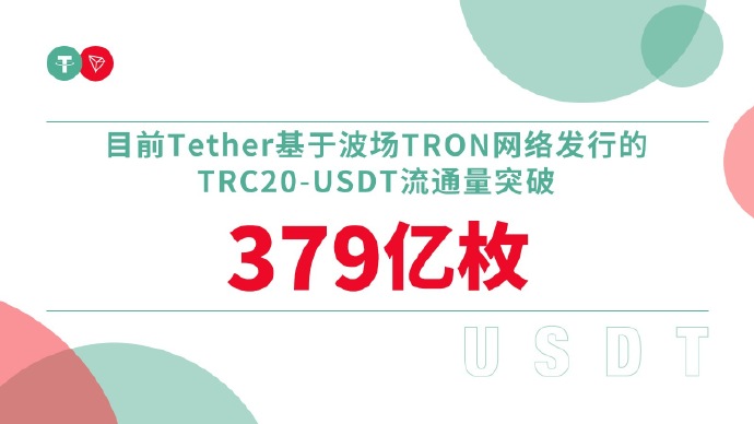 sunyuchentron's tweet photo. 🚀🚀🚀持续突破！TRC20-USDT流通量突破379亿枚啦，我们离人类下一代金融基础设施，未来全球清算层更进一步！感谢大家的支持！ https://t.co/TIgsnL35cz