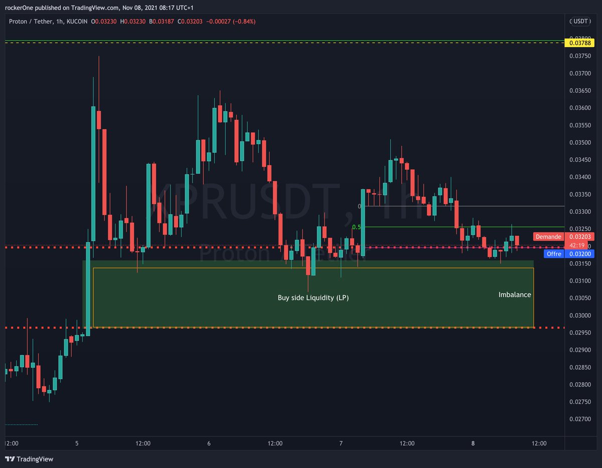 rockeronebp's tweet photo. $XPR At this point i'm sitting on my hands, the mitigation of the YO level is deeper than expected that may say that #liquidity (LP) inside the imbalance could be targeted. Let's the price talk by himself in the next candles. https://t.co/OJgW9Xn9N9