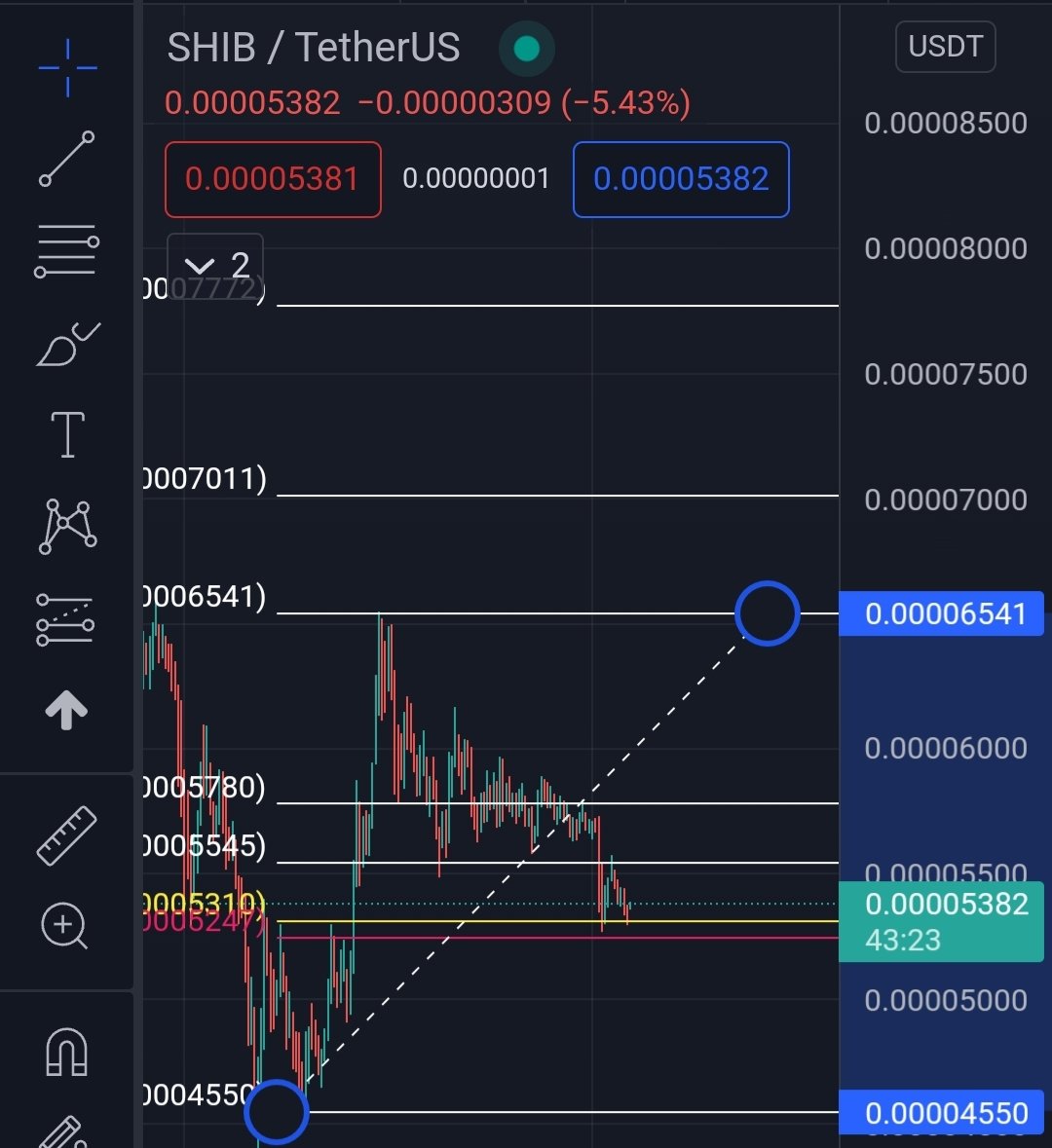 365Trader (@LV365trader) / Posts / X