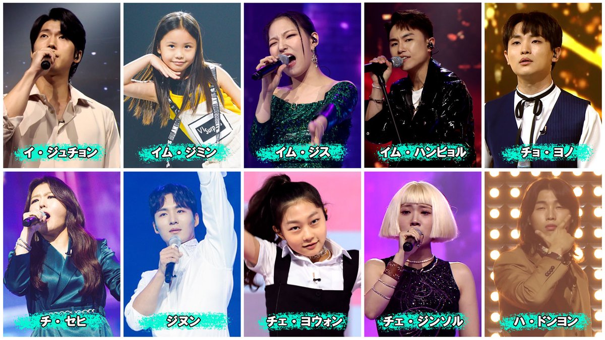 NPO_JKCA's tweet photo. #明日は国民歌手 #내일은국민가수
111チーム中、生き残った30人の参加者一挙公開✨

癒し💕パワフル🔥感動🥺ボイス🎤
可愛い👼🏻イケメン😍
魅力的な参加者ばかり😆

／
あなたの1pick もう決まった❓
＼

このツイートに返信で推しと理由教えて❣

毎週木曜20時放送
視聴&amp;詳細▶https://t.co/gH6Wv94BGu https://t.co/HTmSn9Iuun
