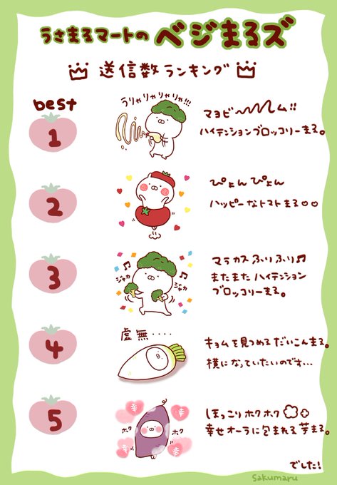 Sakumaru ちびちびうさまる絵本 S Recent Tweets 4 Whotwi Graphical Twitter Analysis Sakumaru ちびちびうさまる絵本 S Recent Tweets 4 Whotwi Graphical Twitter Analysis