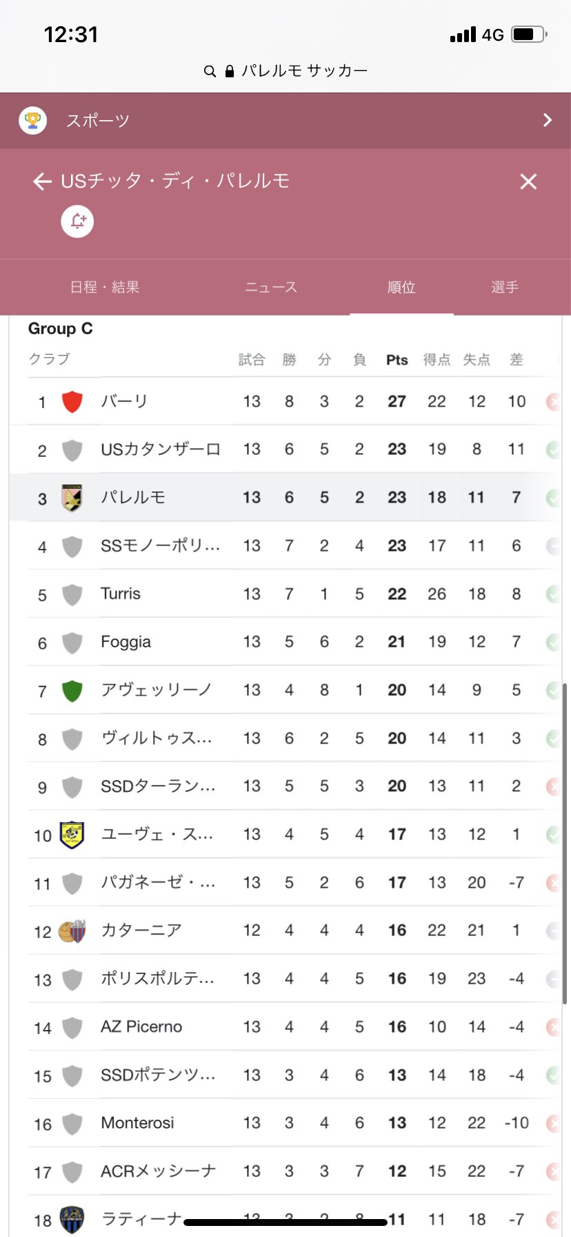 パレルモfc Palermofcjp Twitter