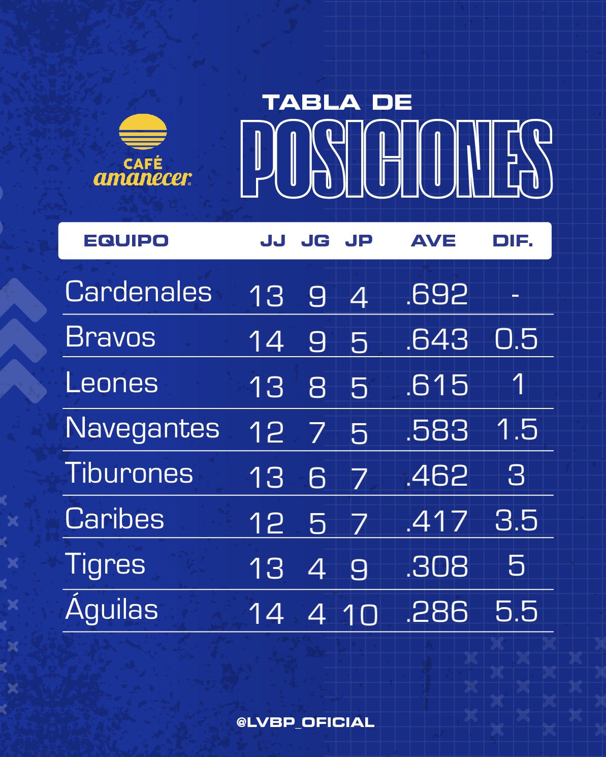 Juegos para hoy LVBP: Magallanes recibe a los Leones | Béisbol 123|  