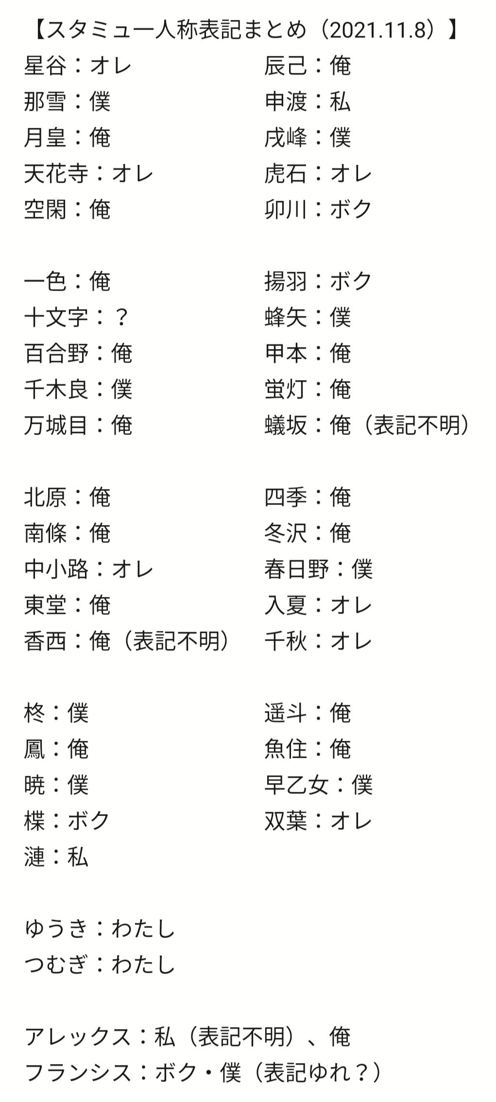 味蕾 1032m Twitter