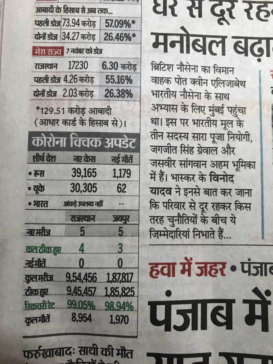ThanosVsAvenger's tweet photo. Our #GodiMedia is so efficient in 👞👅…we have  #Corona_updates of Russia 🇷🇺 and UK 🇬🇧 but no data of India 🇮🇳 ..solid instructions by the #Gobarment for the upcoming #2022elections https://t.co/xsMS6wQWCV