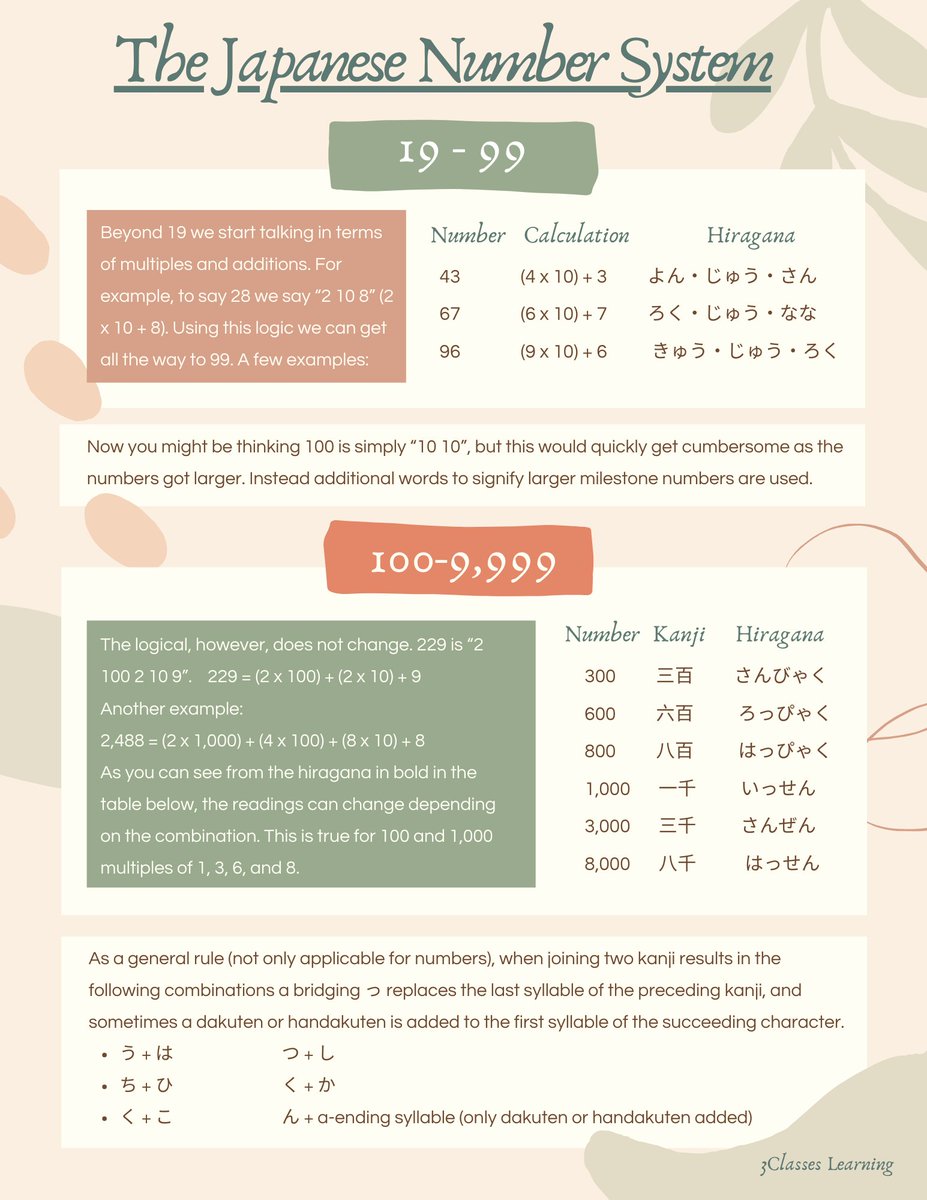 3Classes_com's tweet photo. The Japanese number system (Part 2)
In the previous post we have talked about how to count from 0-19. Now we will move more further, for  numbers beyond 19 we start talking in terms of multiples and additions. For example, to say 28 we say “2 10 8” (2 x 10 + 8).... https://t.co/xxWvdU1au0
