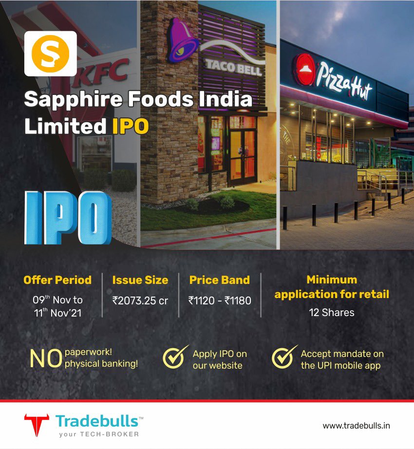 TradebullsLtd's tweet photo. KFC and Pizza Hut operator Sapphire Foods will open for subscription on November 9.
Visit our website for easy application...
NO PAPERWORK NEEDED.
Just visit and apply 👉 https://t.co/IKOTMziGmC
#sapphirefoods #applyipo #tradebullssecurities https://t.co/8eYl3gkB4T